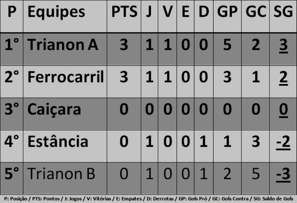 classificacao1arodada