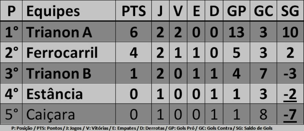 classificacao2arodada1