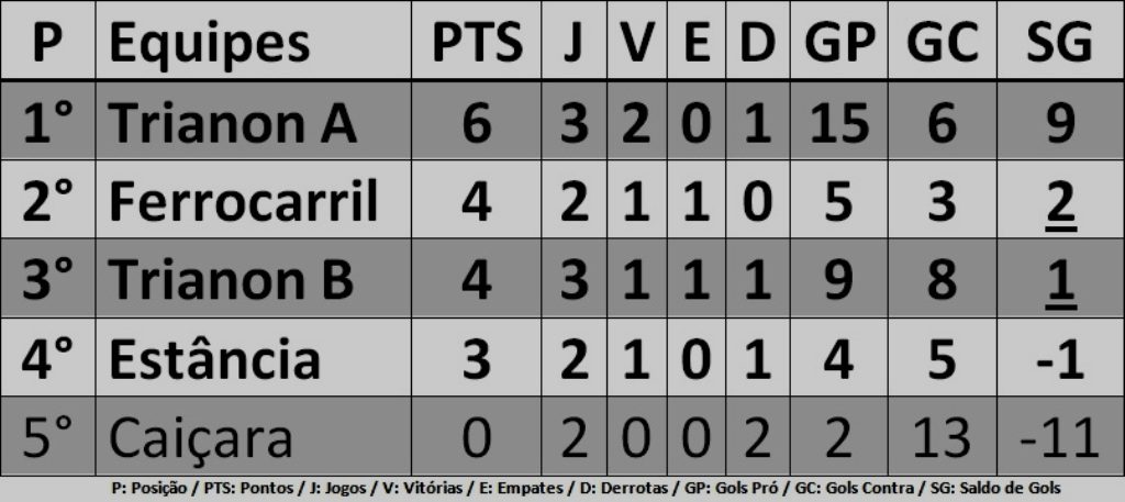 classificacao3arodada