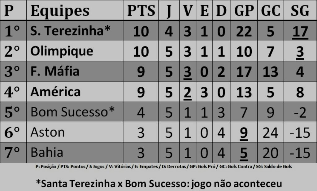 classificacao6arodada