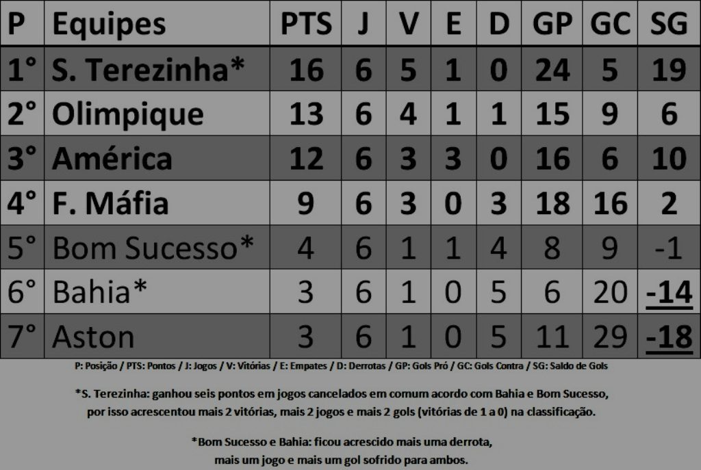 classificacao7arodada