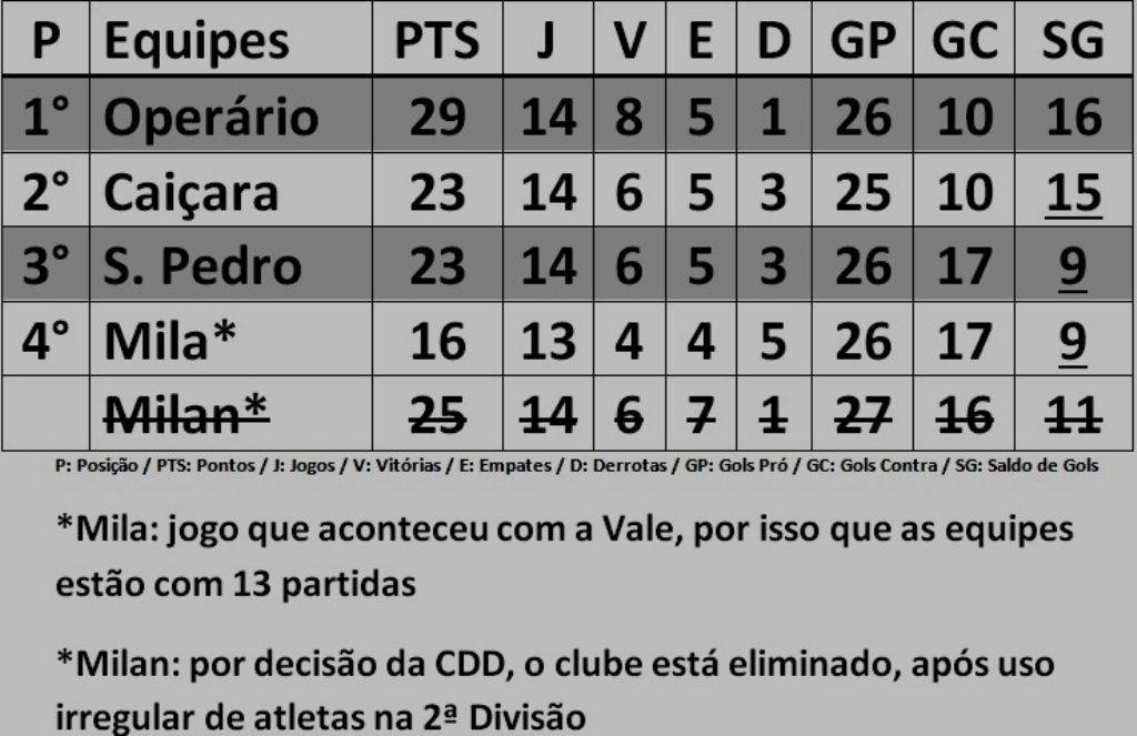 classificacaonovasegundadivisao