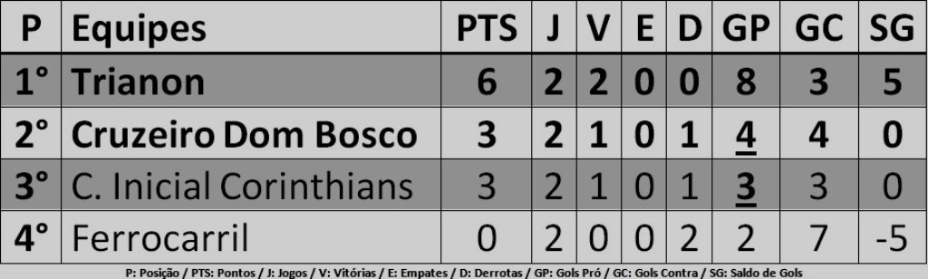 classificacao2arodada