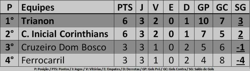classificacao3arodada