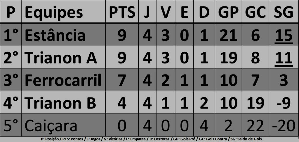 classificacao5arodada