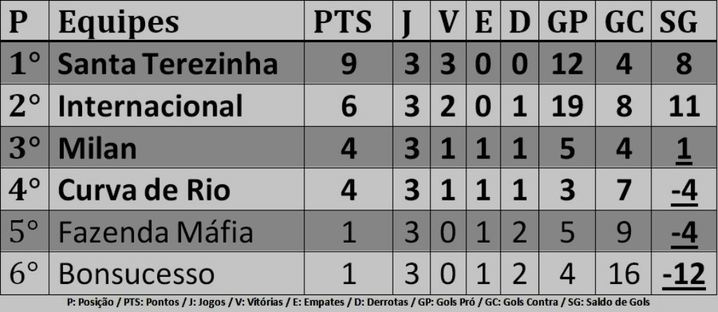classificação