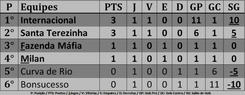 classificaçãofinal